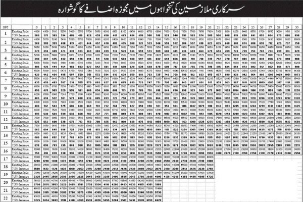 Pay Scales