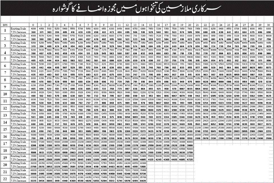 Pay Scales