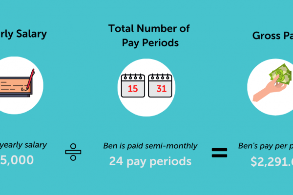 Understanding Gross Salary