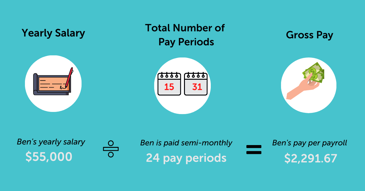 Understanding Gross Salary