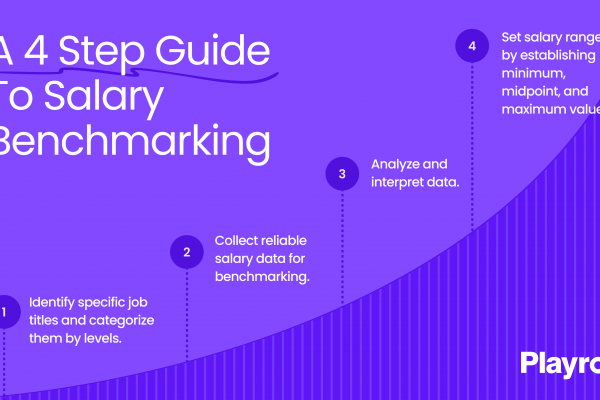 Salary benchmarking