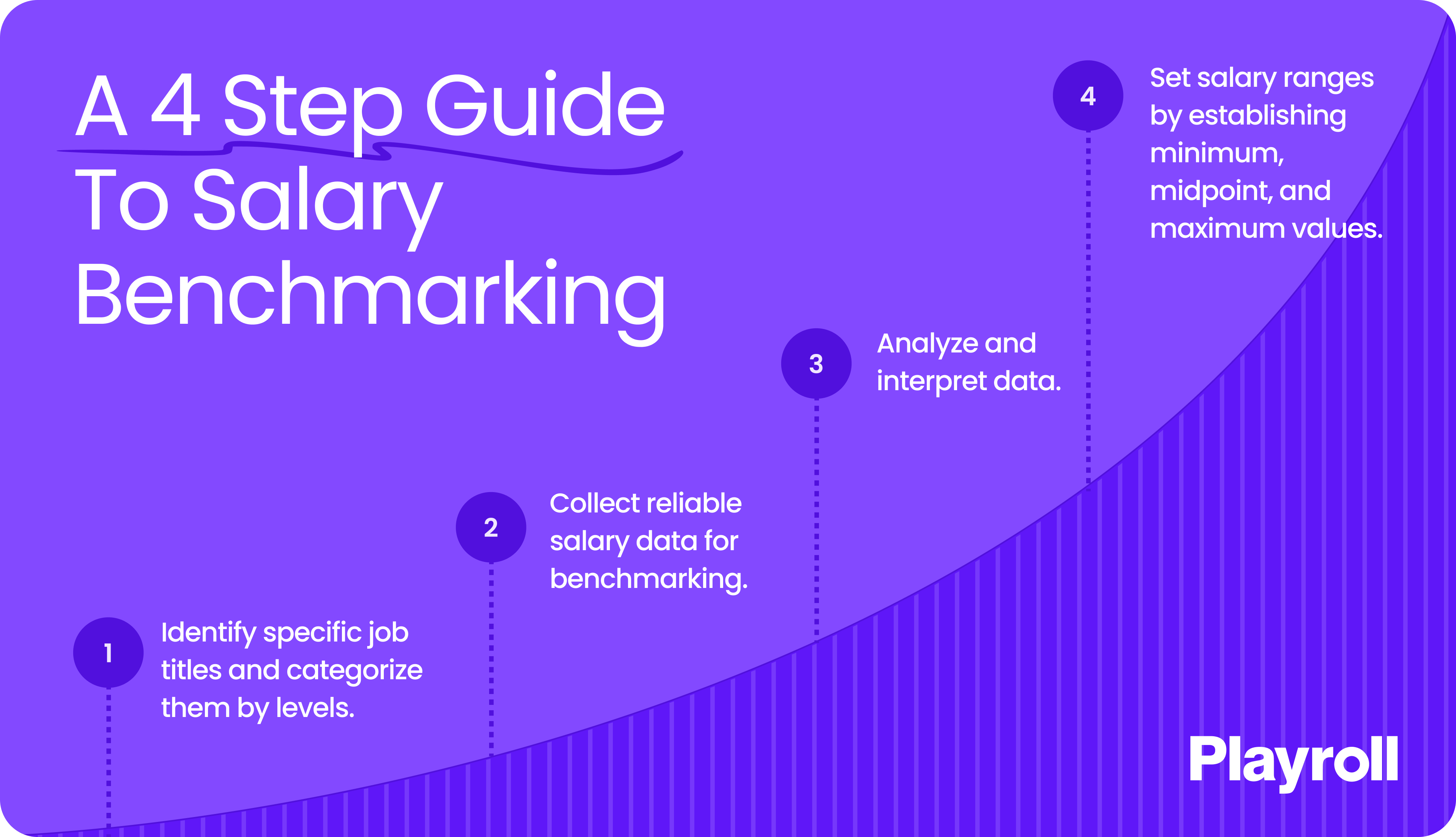 Salary benchmarking