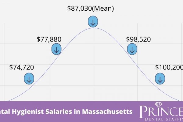 A Deep Dive into Massachusetts' Salary Landscape