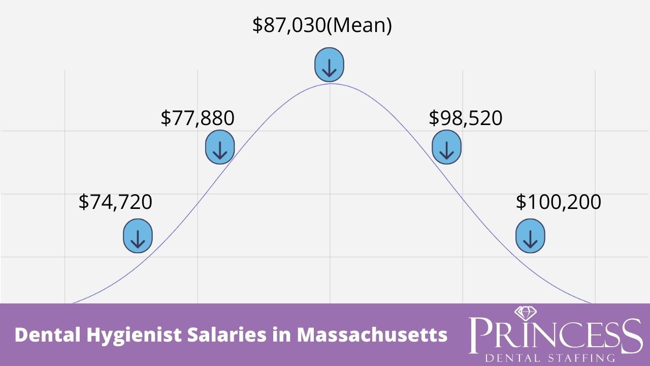 A Deep Dive into Massachusetts' Salary Landscape