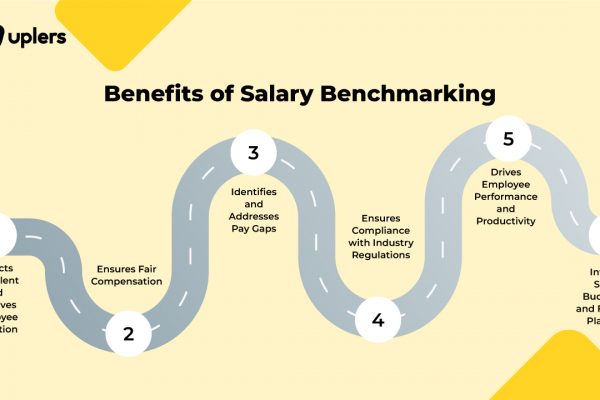 Salary Benchmarking A Strategic Approach to Compensation