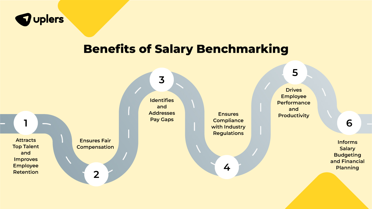 Salary Benchmarking A Strategic Approach to Compensation