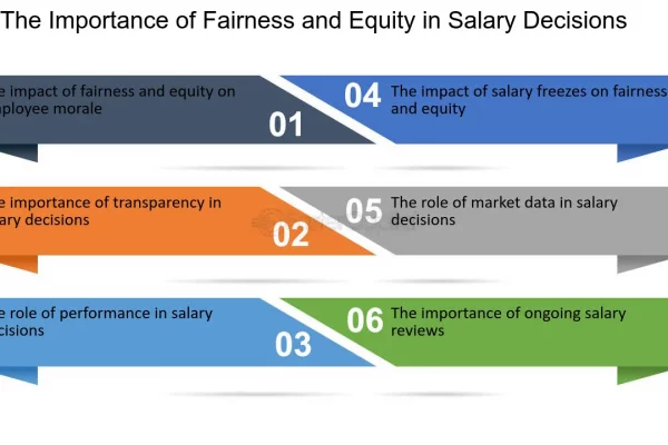 Salary Fairness