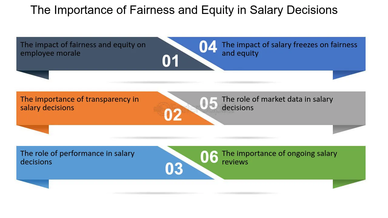 Salary Fairness