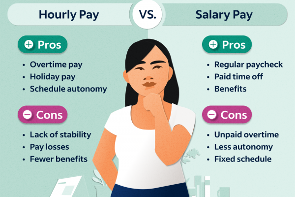 Hourly Wage Rates Understanding the Basics