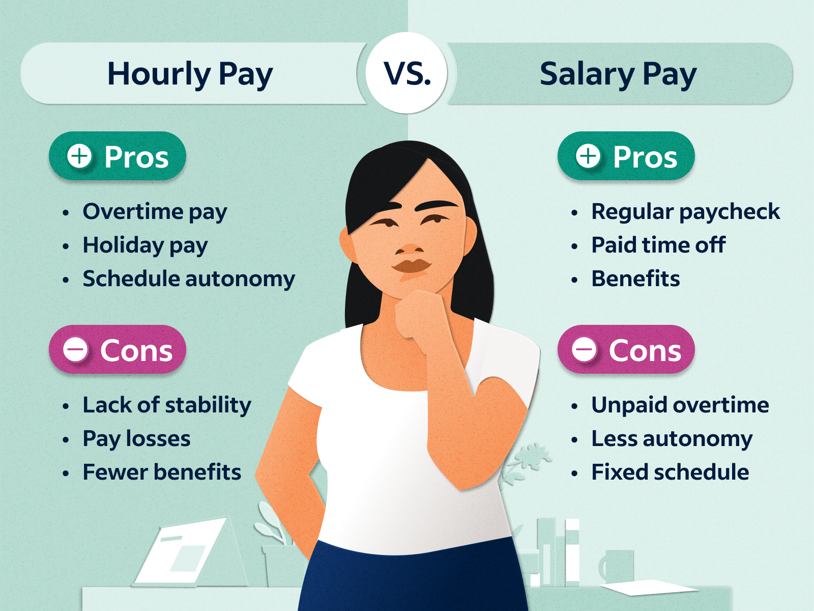 Hourly Wage Rates Understanding the Basics