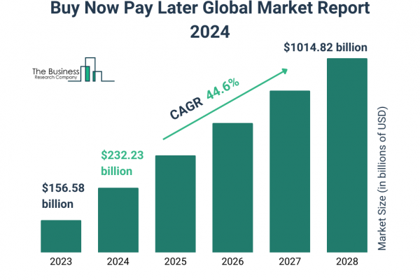 Market Pay Rates Navigating the Compensation Landscape