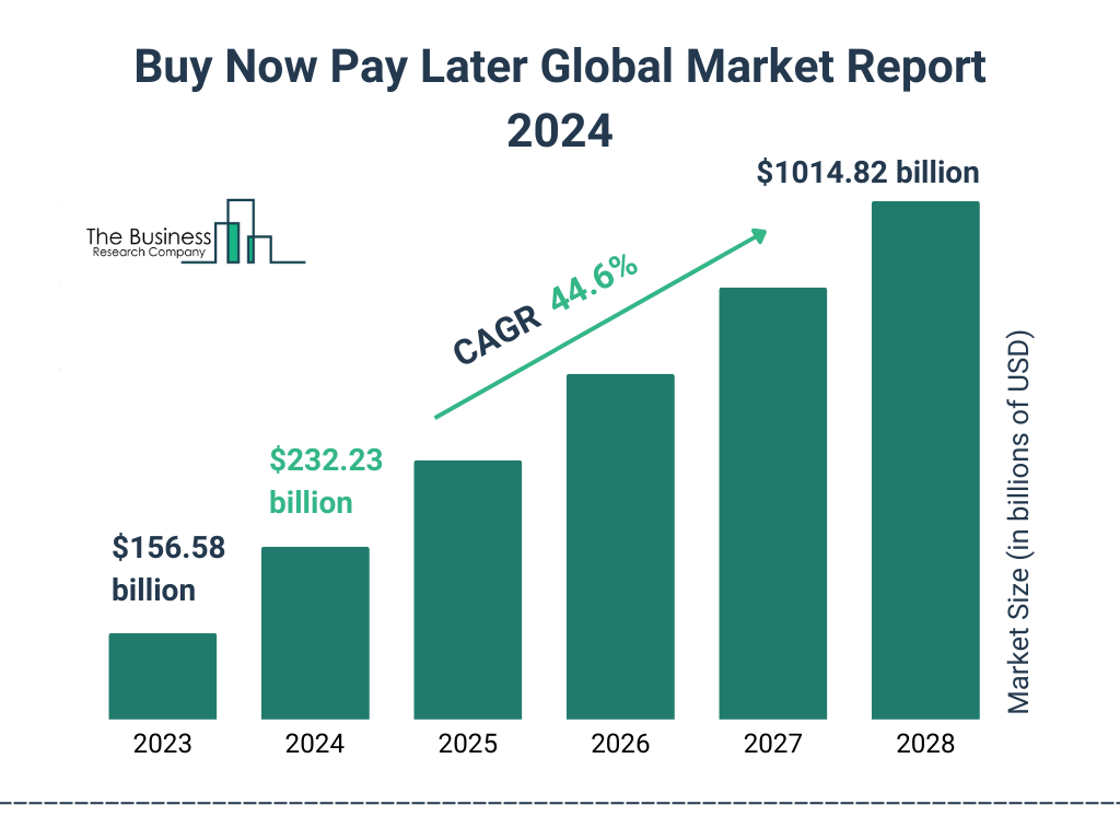 Market Pay Rates Navigating the Compensation Landscape