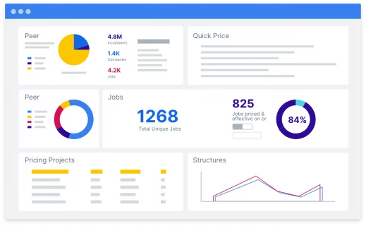 Salary analysis