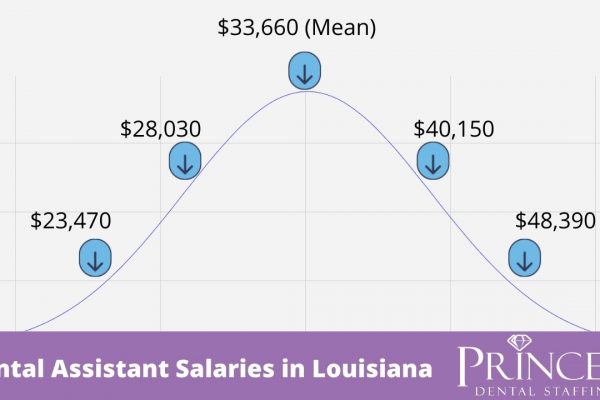 Salaries in Louisiana