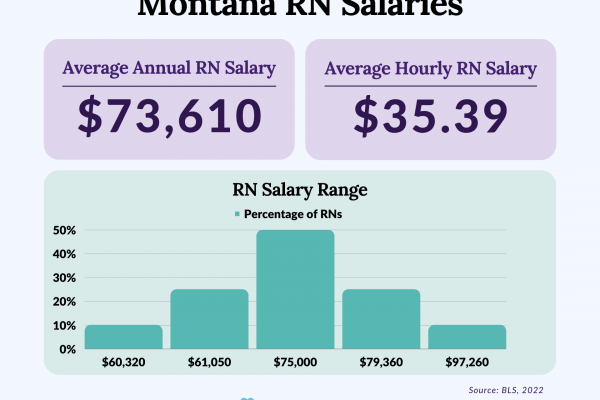 Navigating Montana's Salary Landscape A Deeper Dive