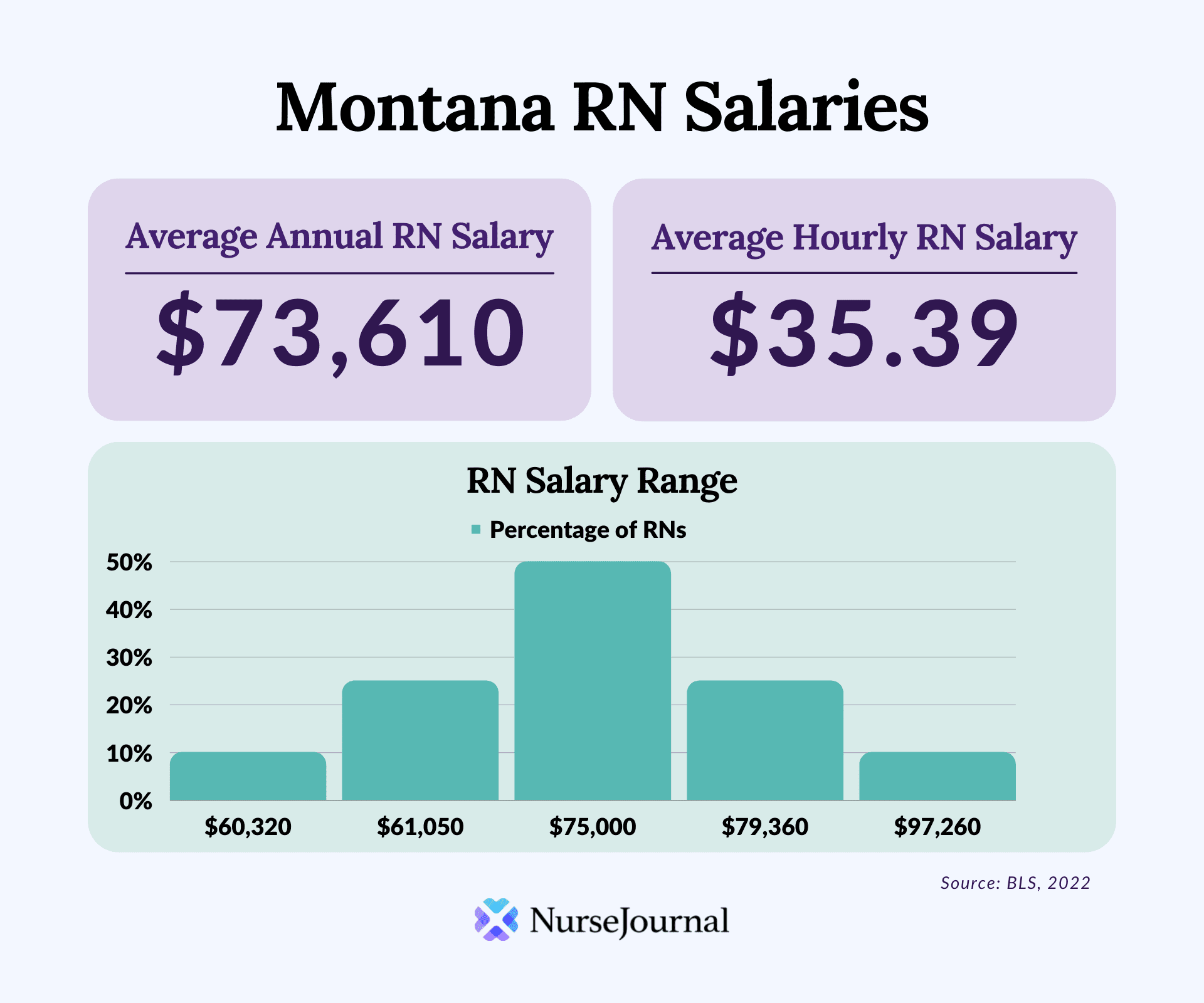 Navigating Montana's Salary Landscape A Deeper Dive