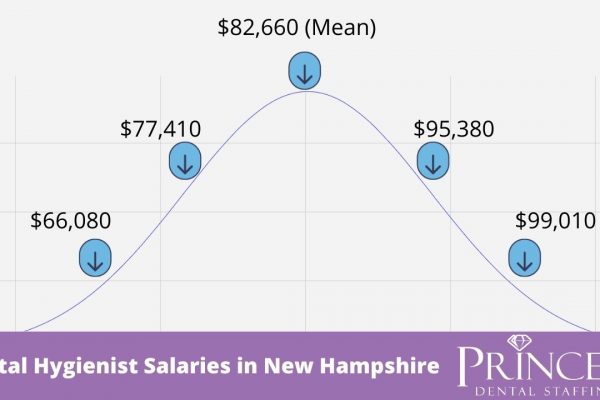 New Hampshire's Salary Landscape A Deeper Dive