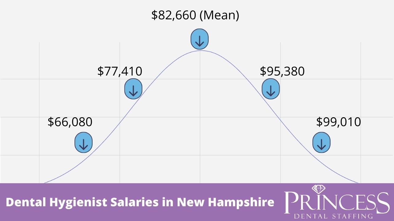 New Hampshire's Salary Landscape A Deeper Dive