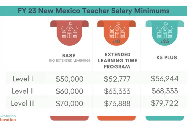 Salaries in New Mexico A Comprehensive Overview