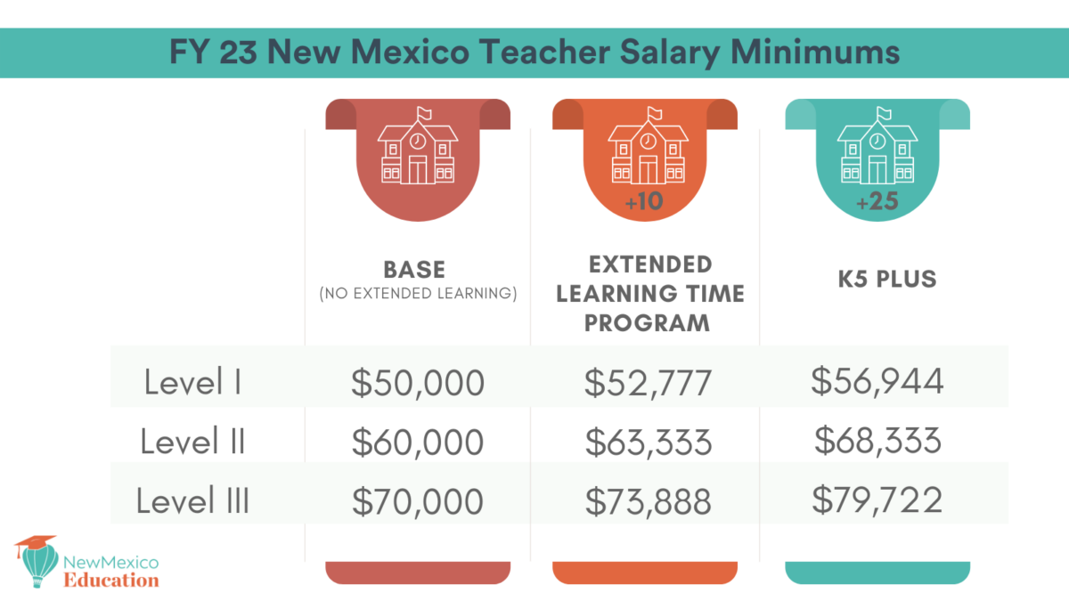 Salaries in New Mexico A Comprehensive Overview