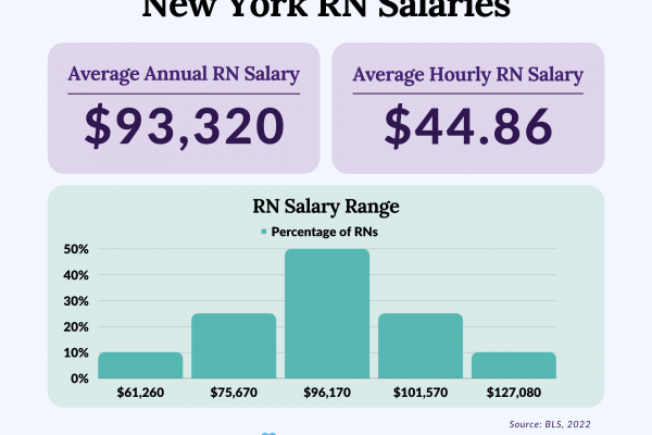 Navigating New York's Salary Landscape: A Comprehensive Guide