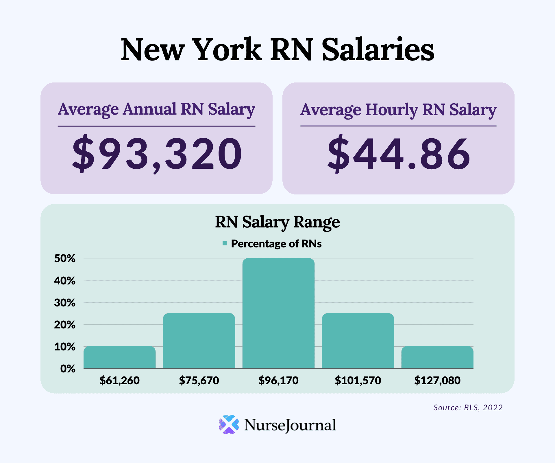 Navigating New York's Salary Landscape: A Comprehensive Guide