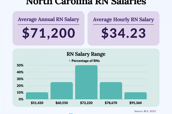 Navigating North Carolina's Salary Landscape A Comprehensive Guide