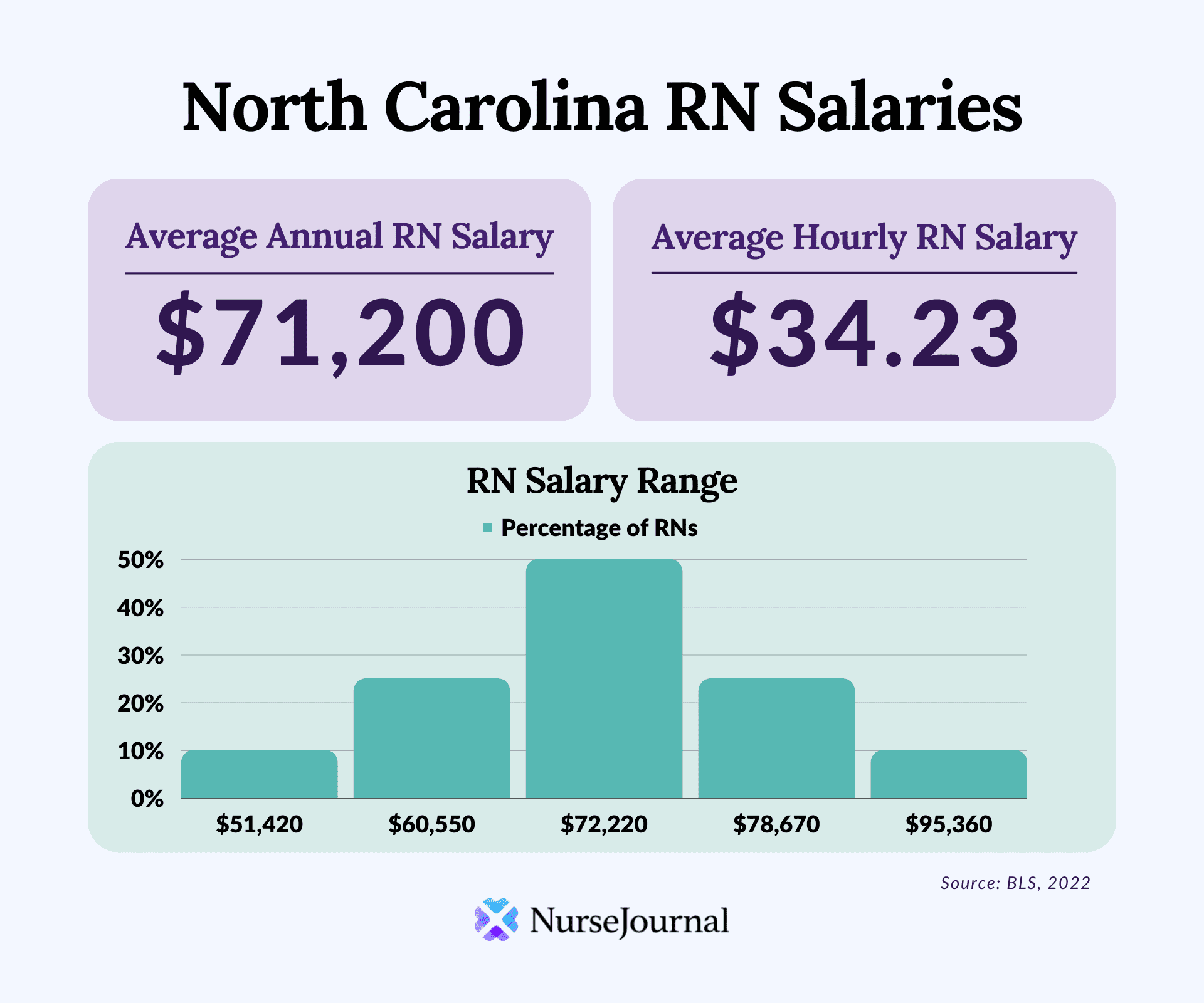 Navigating North Carolina's Salary Landscape A Comprehensive Guide