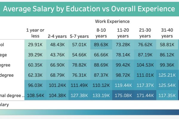 The Power of Salary Data Navigating the Modern Workplace