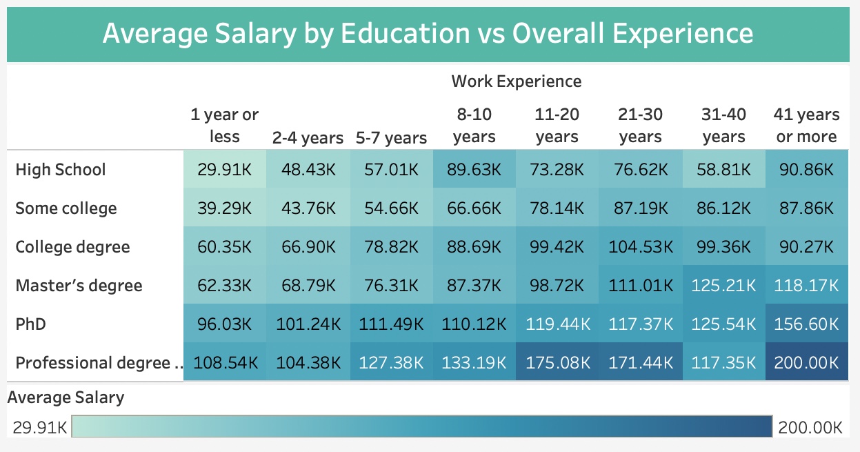 The Power of Salary Data Navigating the Modern Workplace