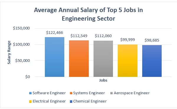 Average salary