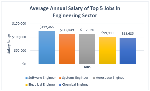 Average salary