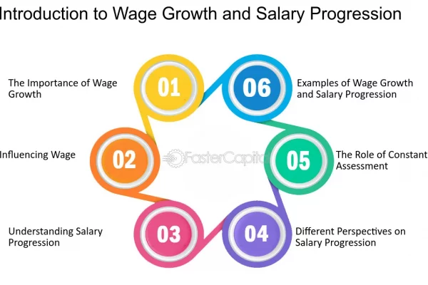 Salary growth potential