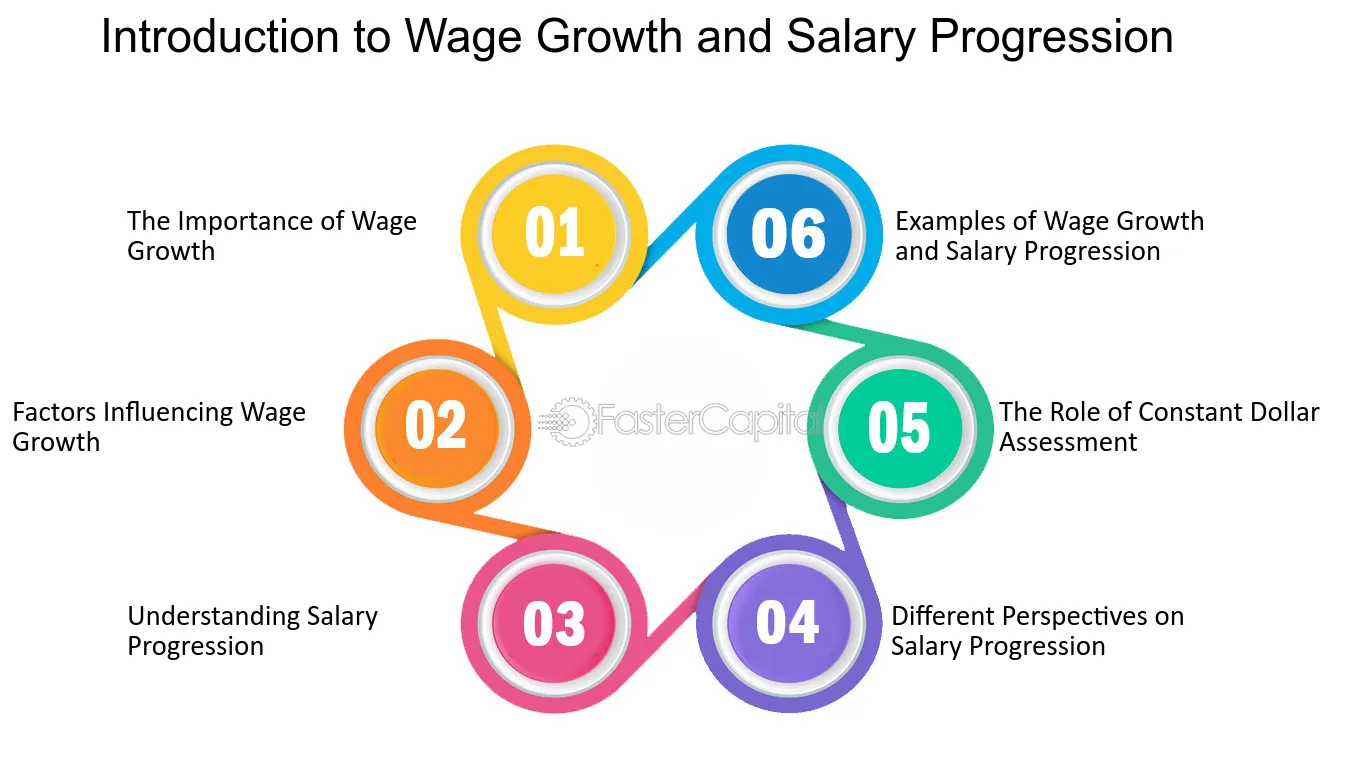 Salary growth potential