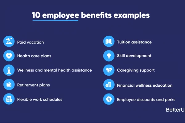 Employee benefits