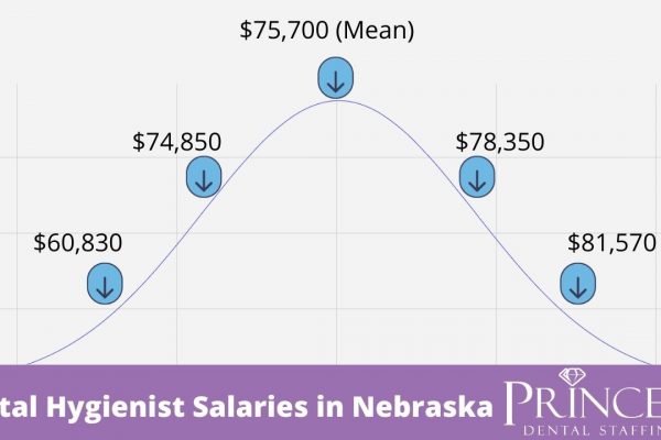 A Deeper Dive into Nebraska's Salary Landscape