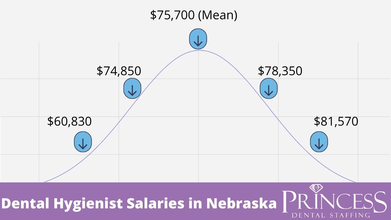 A Deeper Dive into Nebraska's Salary Landscape