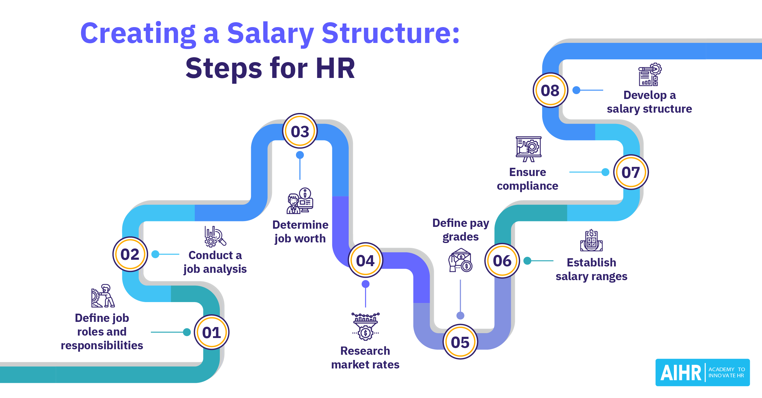 Job location salary differences