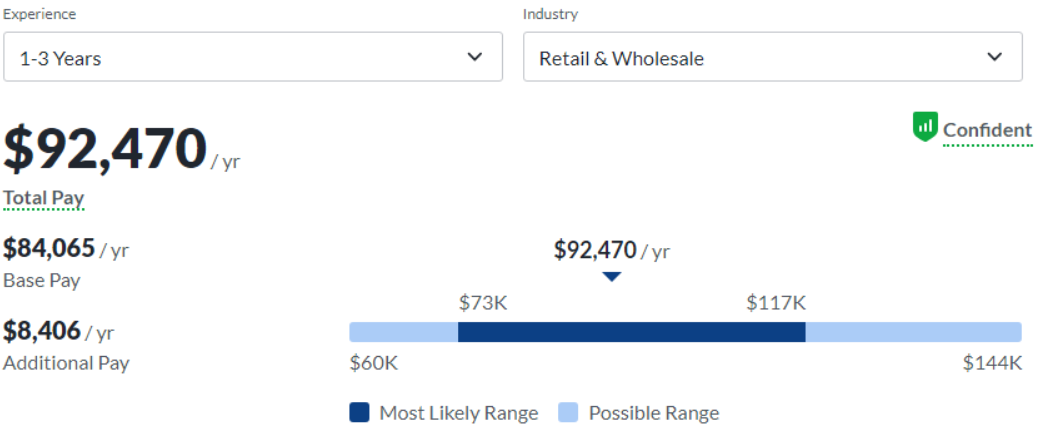 Entry-level salary