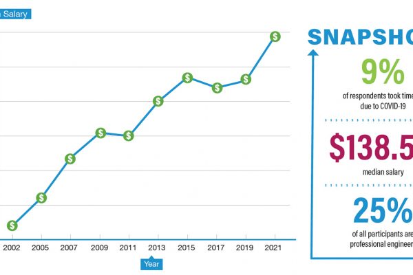 Salary trends