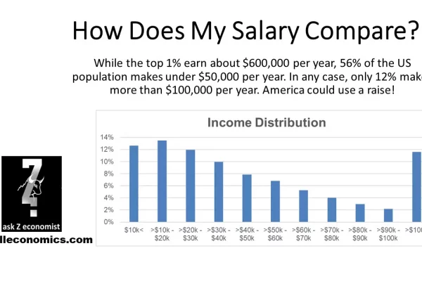 Salary comparison