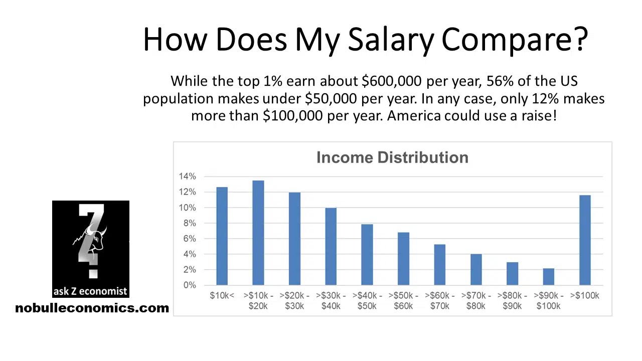 Salary comparison