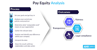 Pay Equity Striving for Fairness in the Workplace