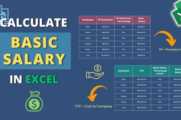 Base Salary The Foundation of Compensation