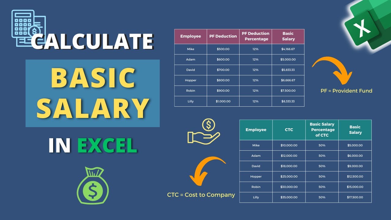 Base Salary The Foundation of Compensation