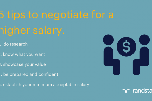 Mastering the Art of Salary Negotiation