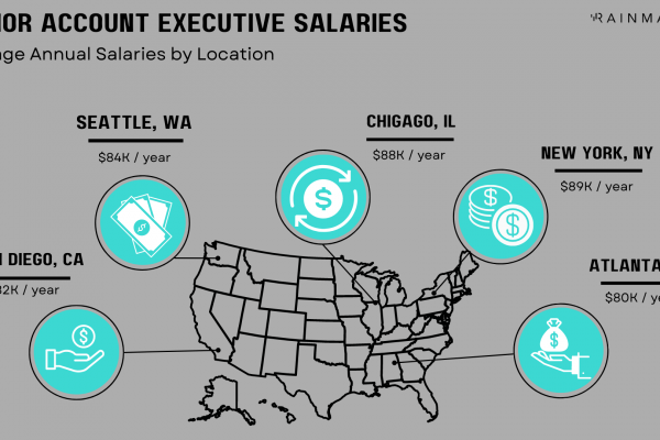 Salary by location