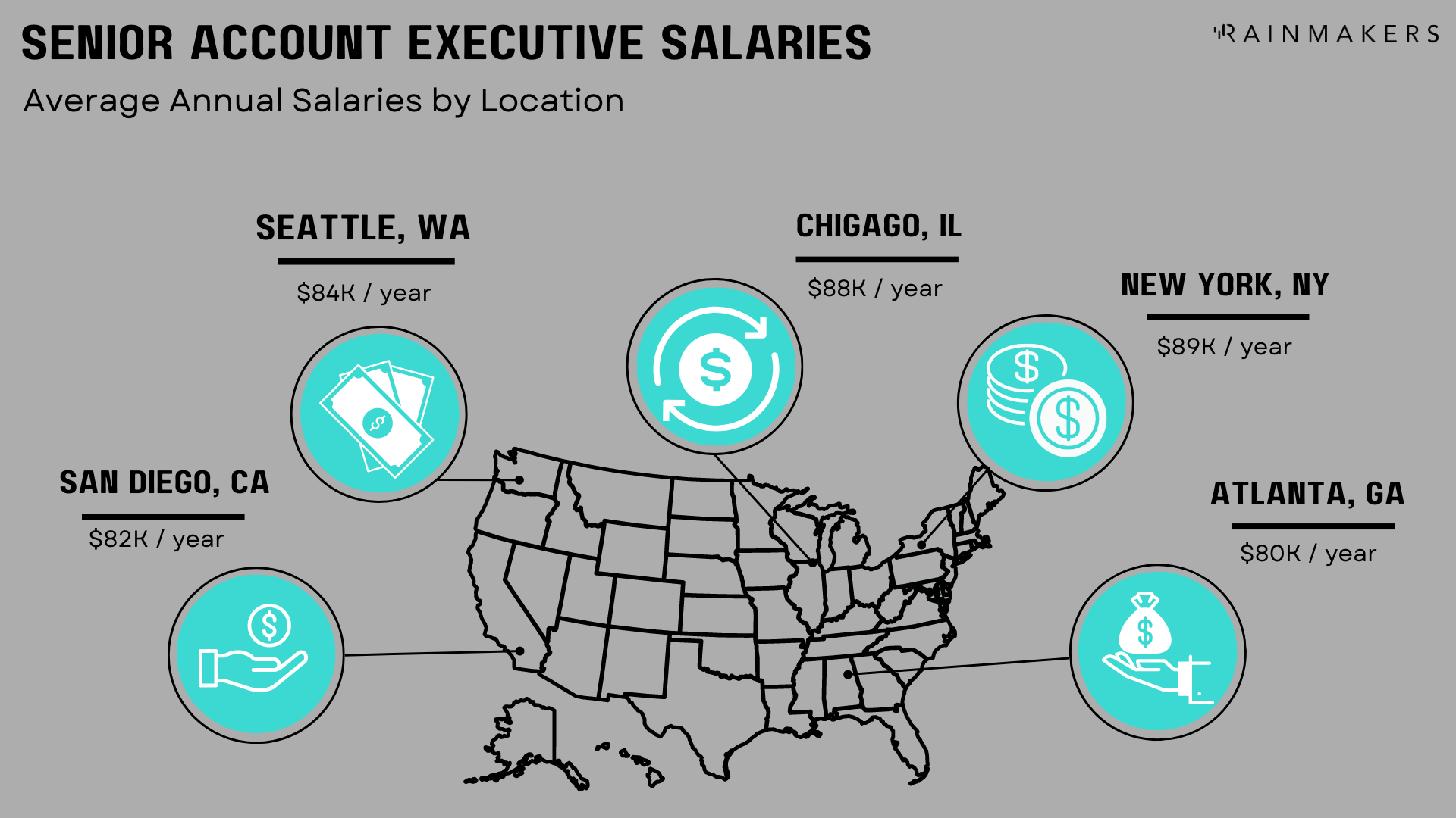 Salary by location